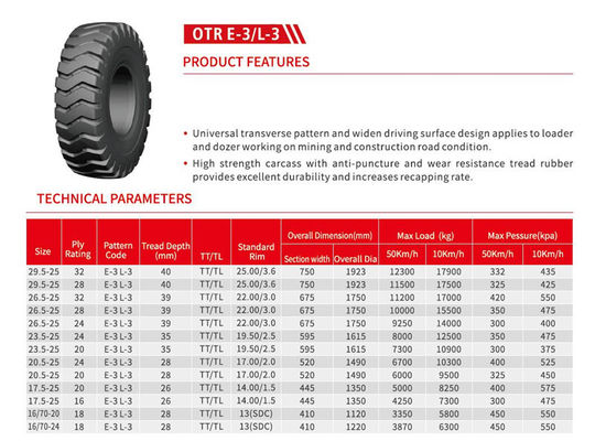 Chinsesfabriek van Bias OTR Banden van de wegband     E-3/L-3 AE803 20.5-25